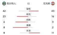 开云体育-三分球命中率飙升，球队攻击力量大增