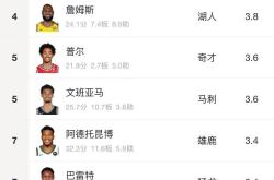 开云体育中国-NBA球队实力榜单发布热门球队赛季展望的简单介绍