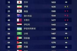 开云体育入口-世界各国足球锦标赛的最新消息