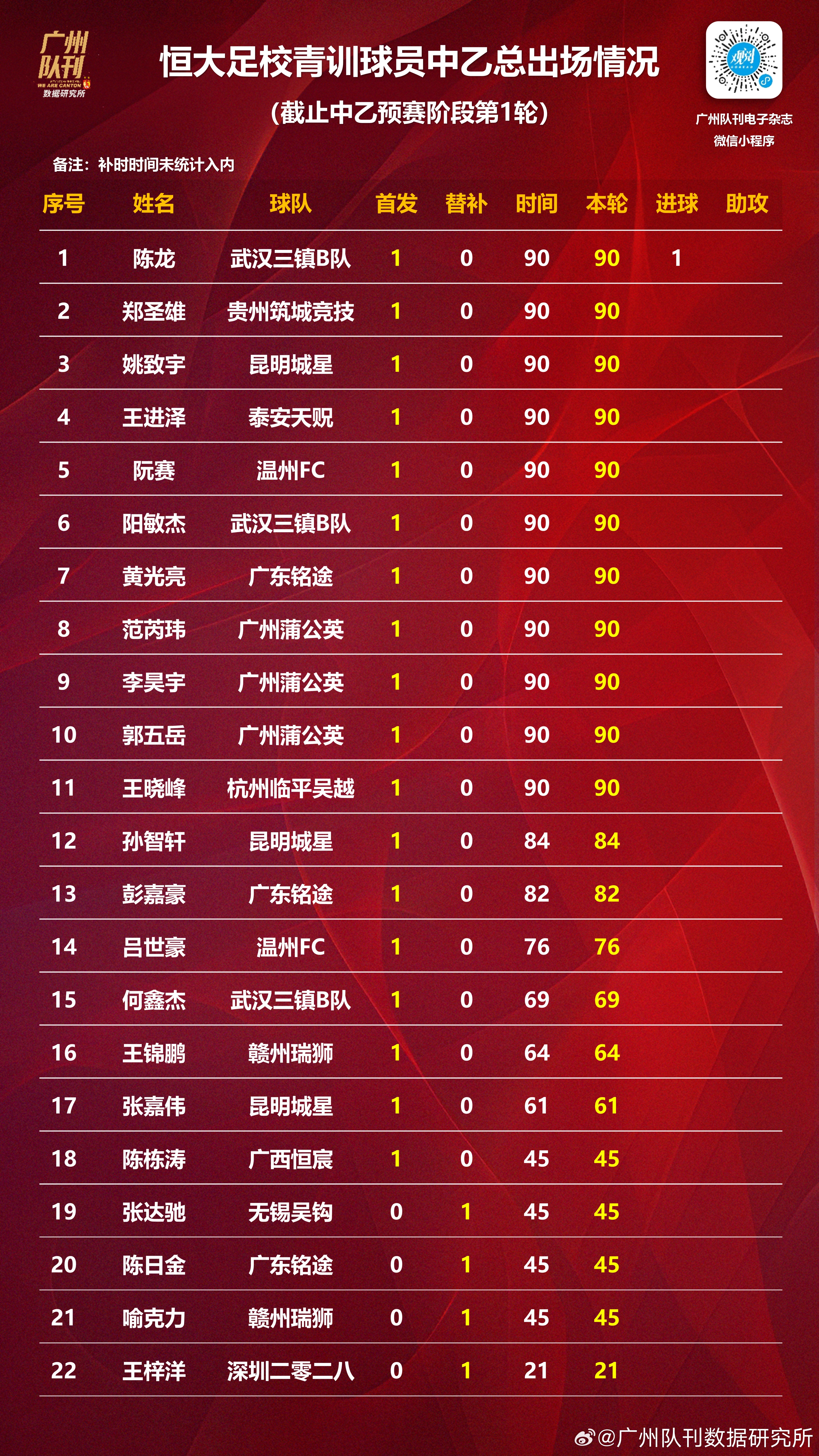 足球比赛成绩揭晓，球队士气大增的简单介绍