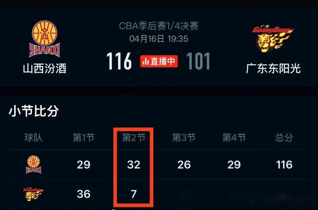 关于始终领先保持优势，晋级淘汰赛的信息