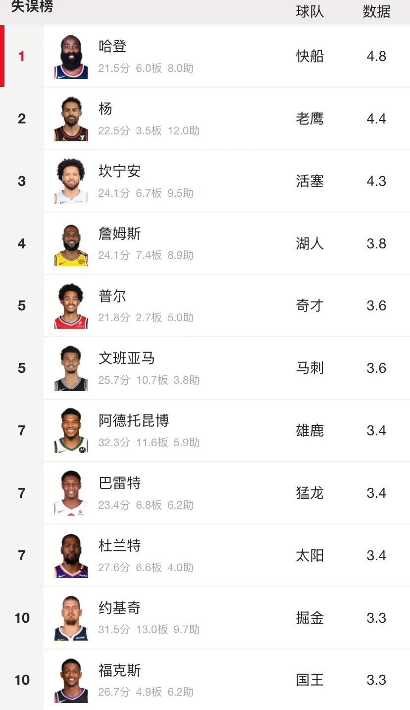 NBA球队实力榜单发布热门球队赛季展望的简单介绍