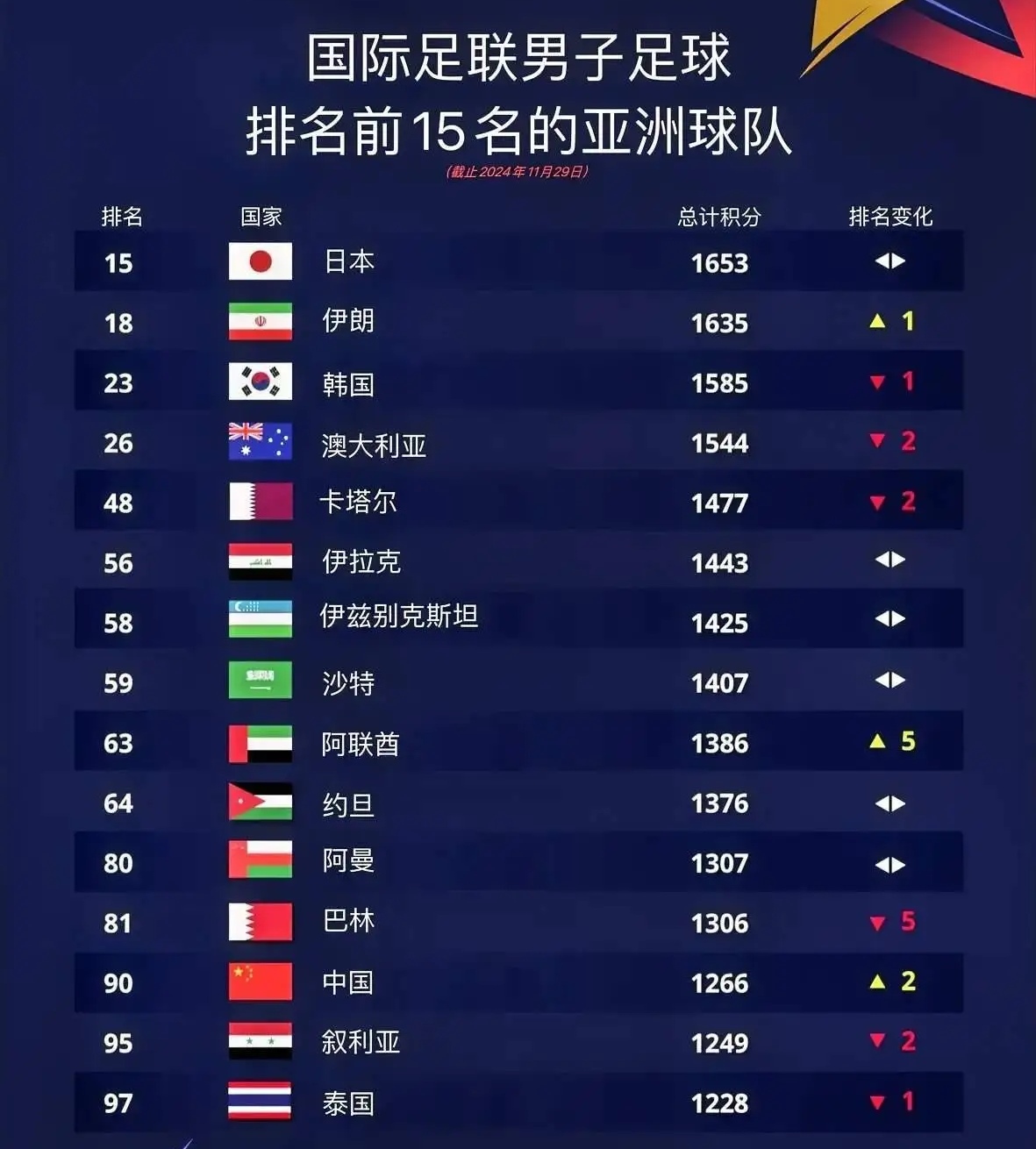 世界各国足球锦标赛的最新消息